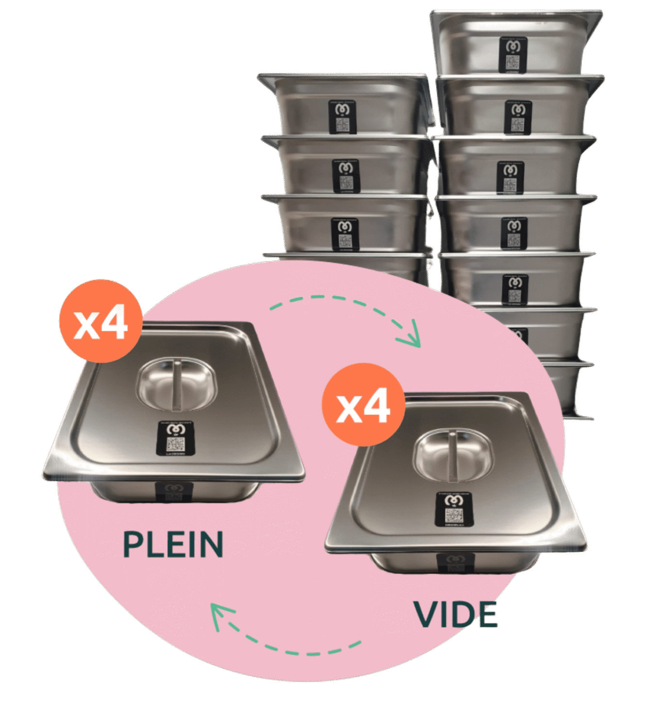 Roulement consignes contenants : 4 pleins échangés avec 4 vides